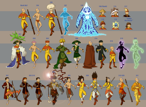 list of characters avatar the last airbender